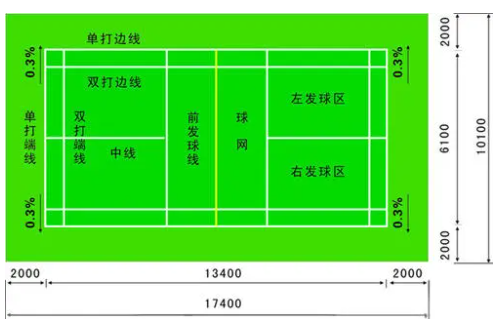 网球场地标准尺寸